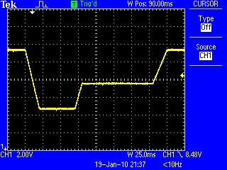 ISO-Puls