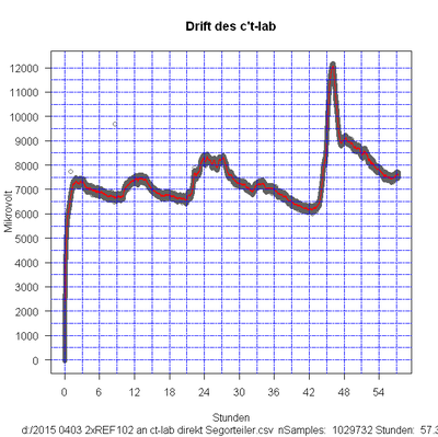 2015 0403 1200 2xREF102 an ct-lab direkt Segorteiler.csv.png