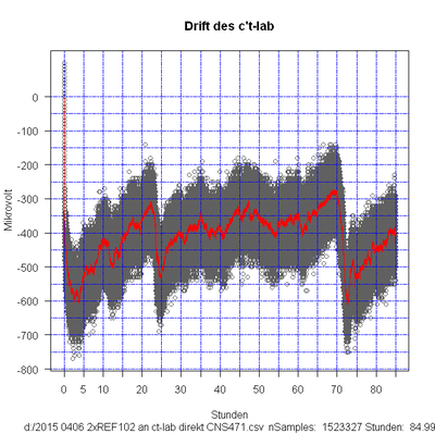 2015 0406 2xREF102 an ct-lab direkt CNS471.csv.lang.png