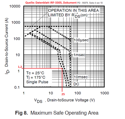 IRF3305 - SOA.png